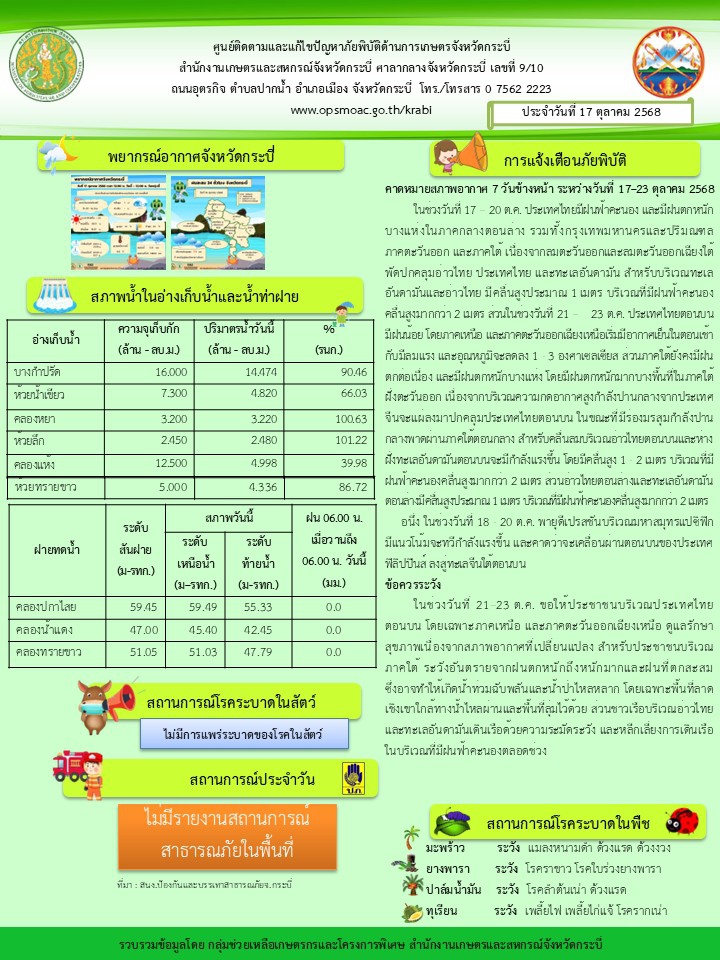 สภาพอากาศ และสถานการณ์โรคระบาดในพืช วันที่ 17 ตุลาคม 2568