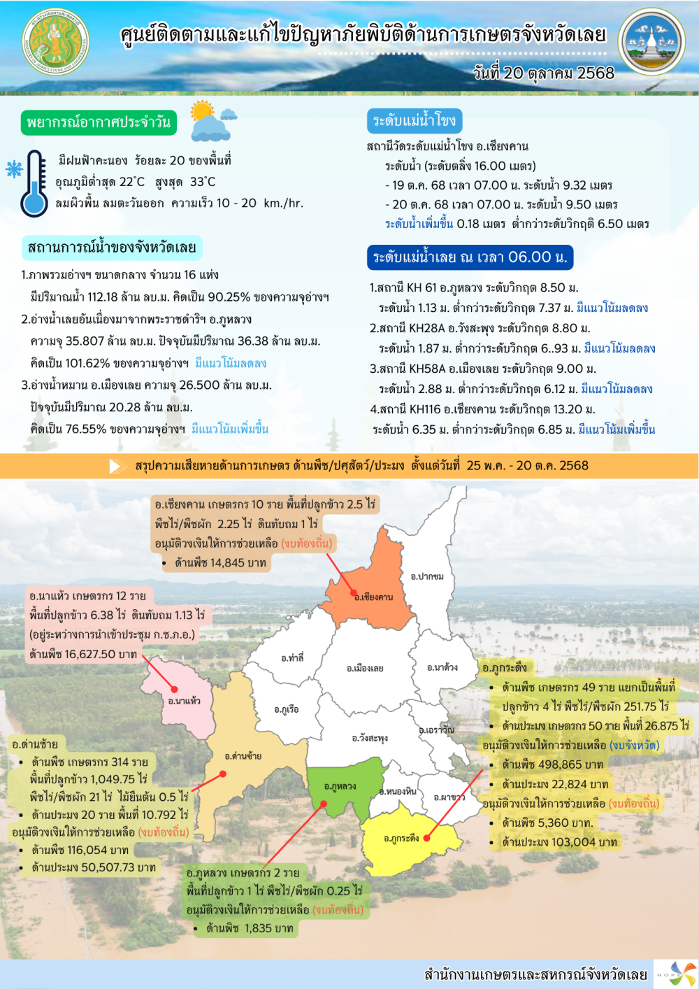 ศูนย์ติดตามและแก้ไขปัญหาภัยพิบัติด้านการเกษตร