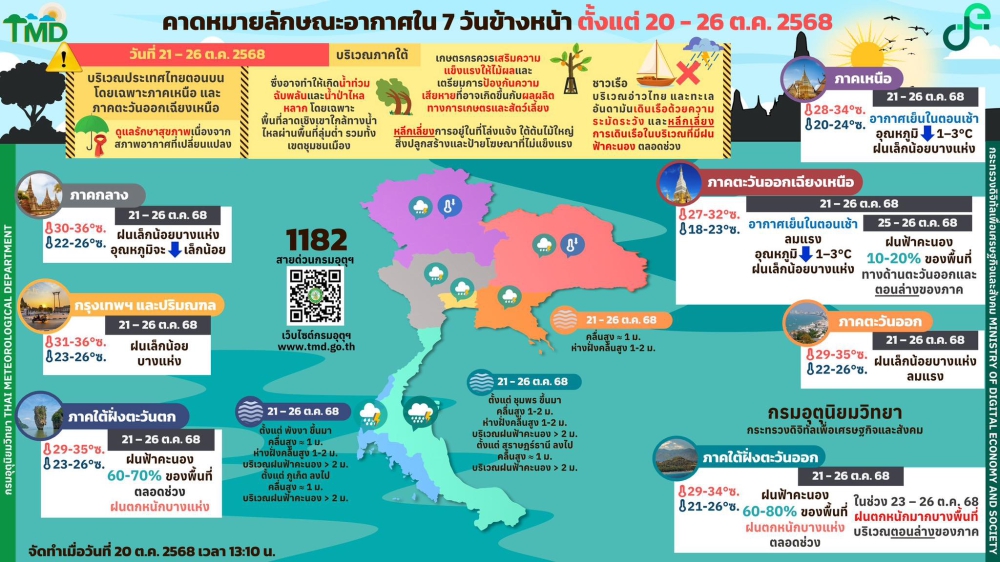 คาดหมายลักษณะอากาศ