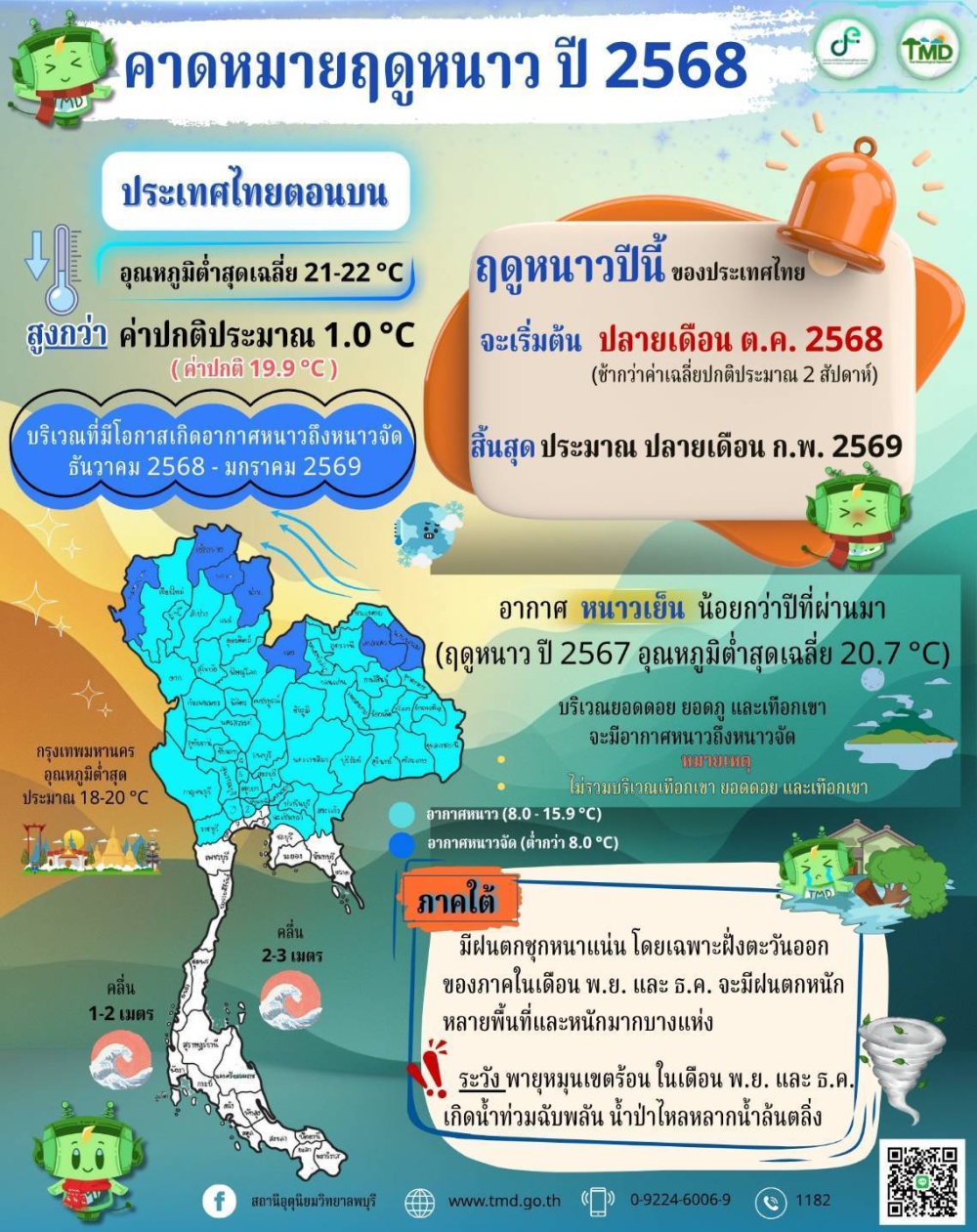 คาดหมายฤดูหนาว ปี 2568