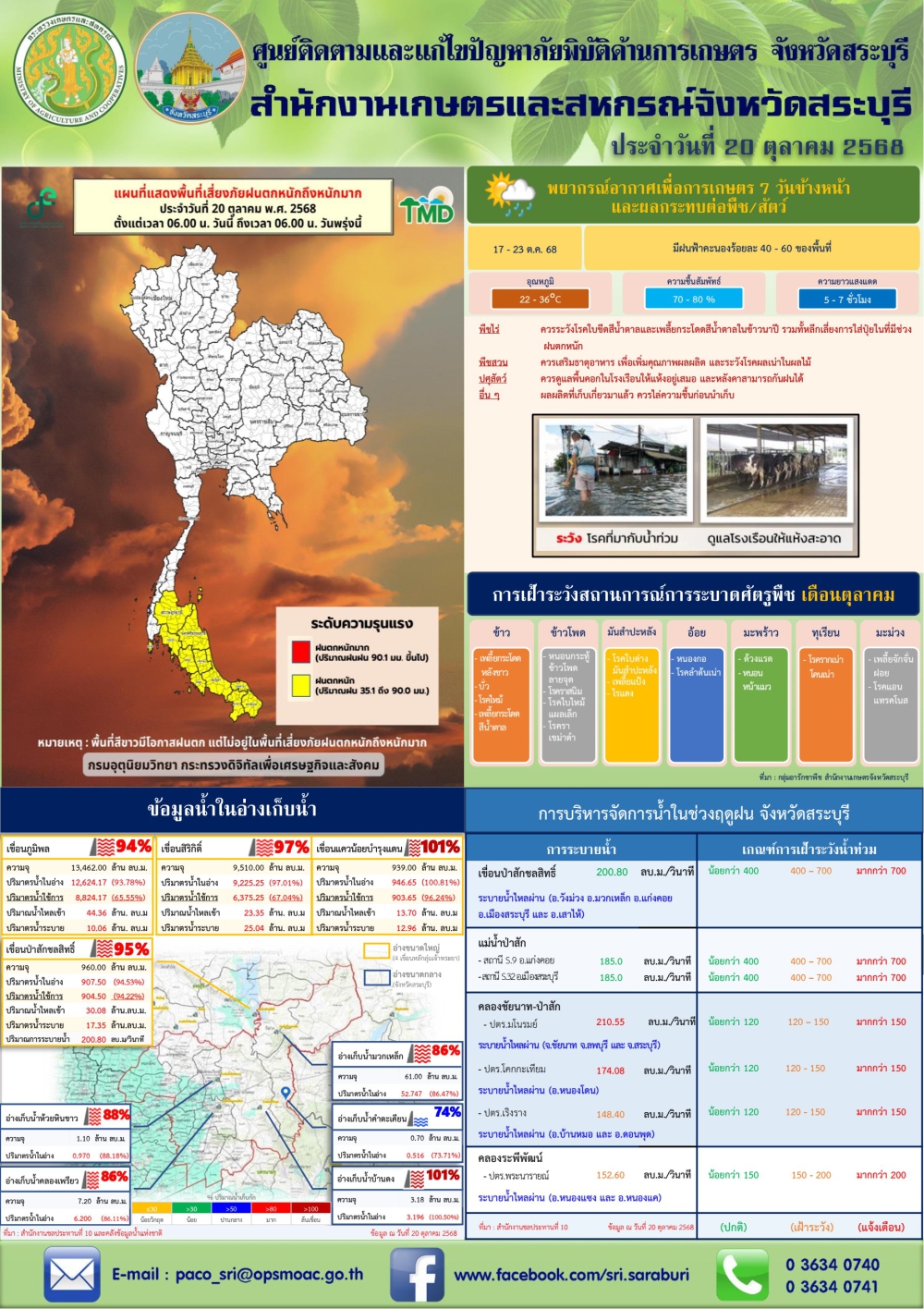 ข่าวประชาสัมพันธ์สถานการณ์ด้านการเกษตร