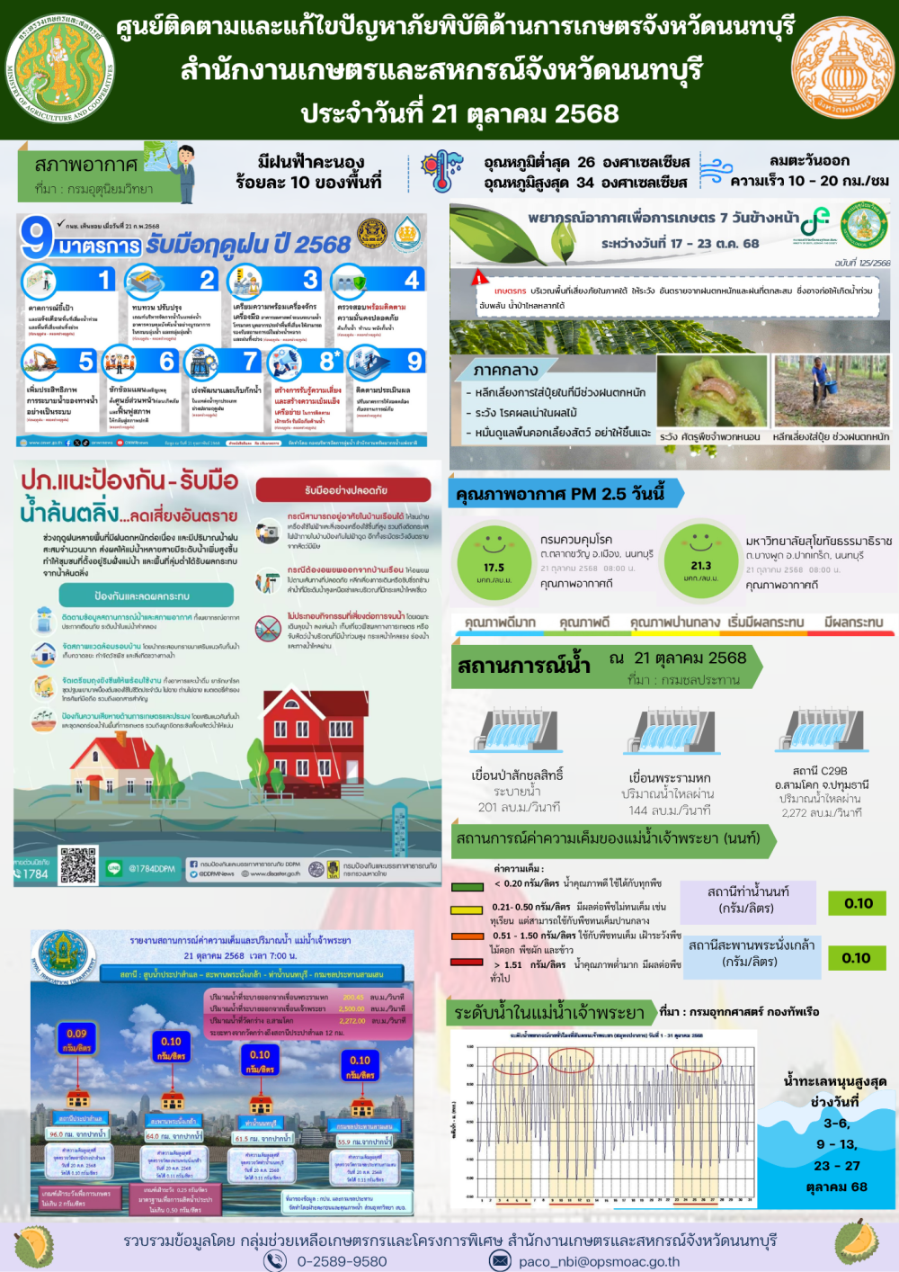 รายงานการติดตามและแก้ไขปัญหาภัยพิบัติด้านการเกษตรจังหวัดนนทบุรี