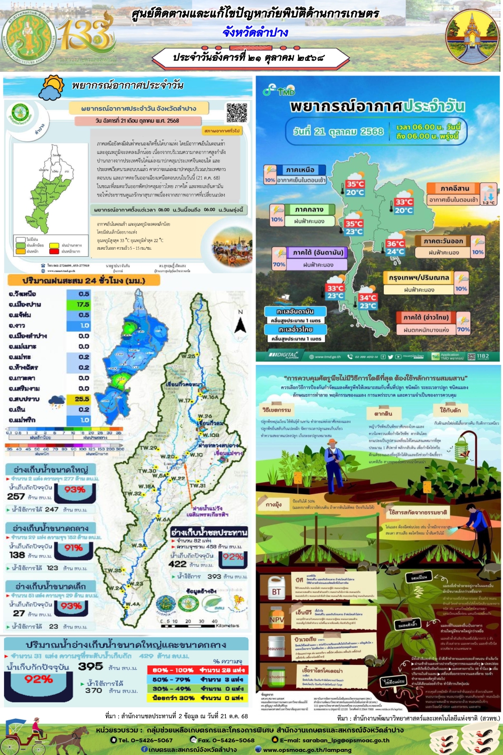 ศูนย์ติดตามและแก้ไขปัญหาภัยพิบัติด้านการเกษตรจังหวัดลำปาง