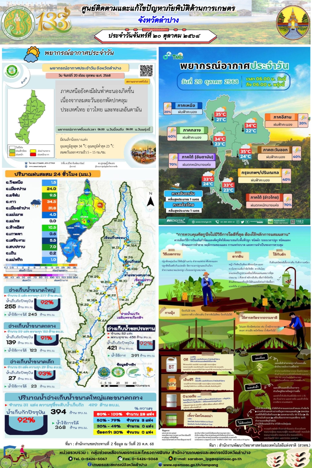 ศูนย์ติดตามและแก้ไขปัญหาภัยพิบัติด้านการเกษตรจังหวัดลำปาง