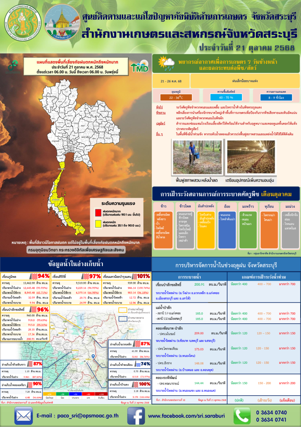 ข่าวประชาสัมพันธ์สถานการณ์ด้านการเกษตร