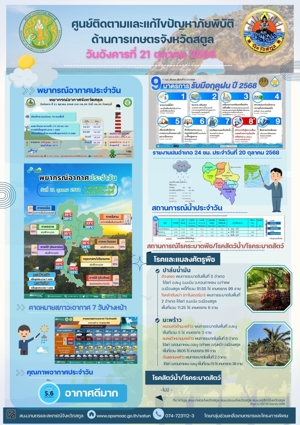รายงานศูนย์ติดตามและแก้ไขปัญหาภัยพิบัติด้านการเกษตร