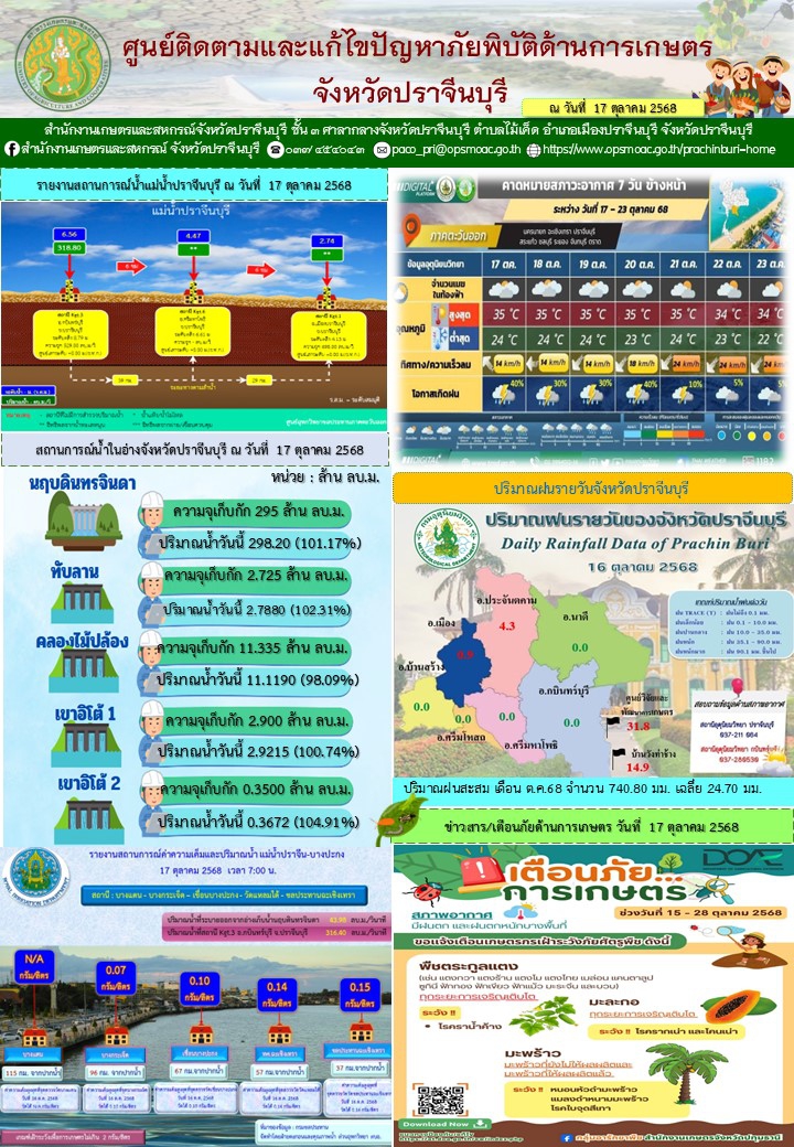 ประจำวันที่ 17 ตุลาคม 2568