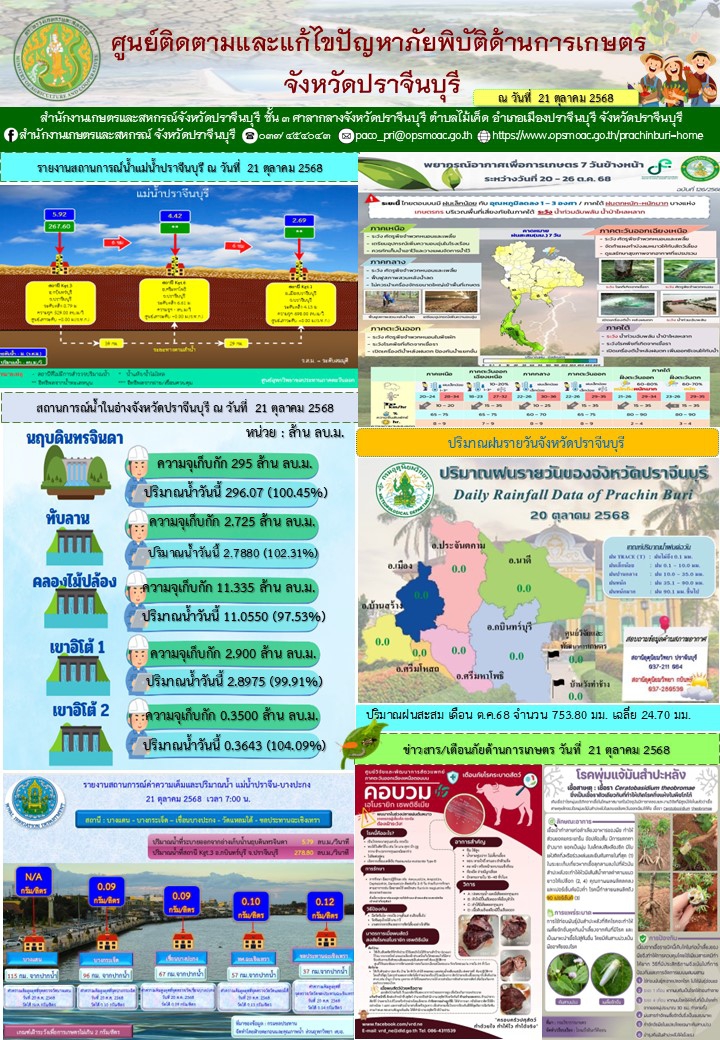 ศูนย์ติดตามและแก้ไขปัญหาภัยพิบัติด้านการเกษตรจังหวัดปราจีนบุรี