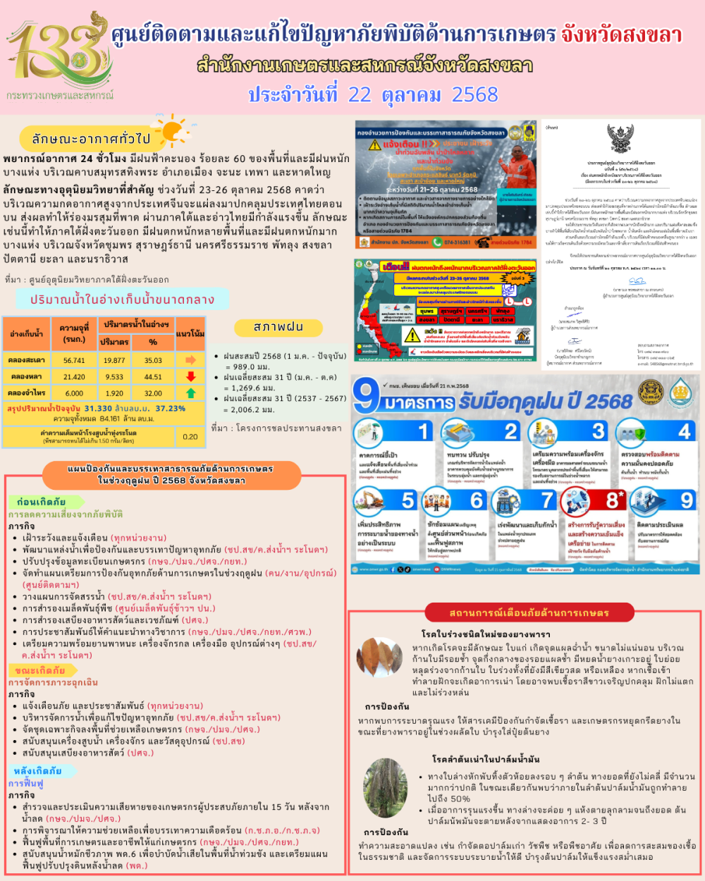 รายงานศูนย์ติดตามและแก้ไขปัญหาภัยพิบัติด้านการเกษตรจังหวัดสงขลา