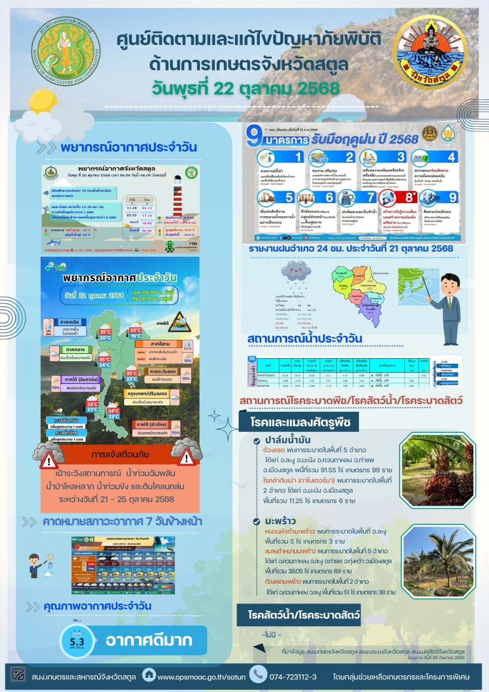รายงานศูนย์ติดตามและแก้ไขปัญหาภัยพิบัติด้านการเกษตร