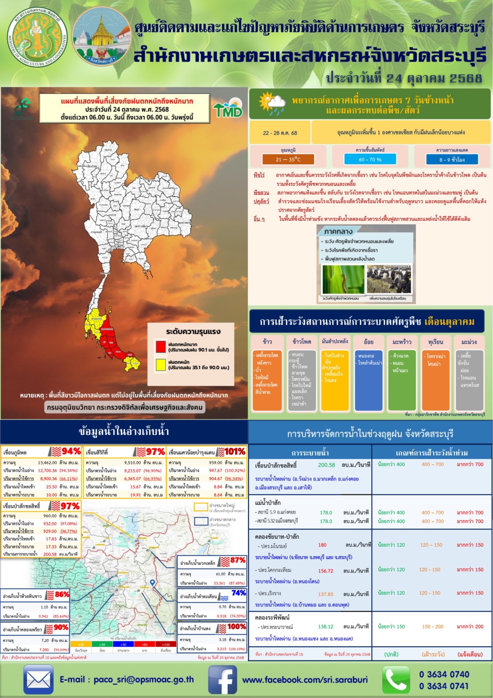 ข่าวประชาสัมพันธ์สถานการณ์ด้านการเกษตร