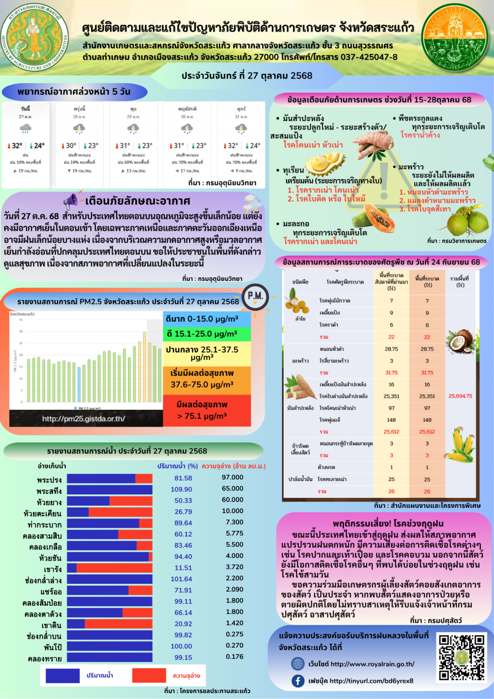 ศูนย์ติดตามและแก้ไขปัญหาภัยพิบัติด้านการเกษตร