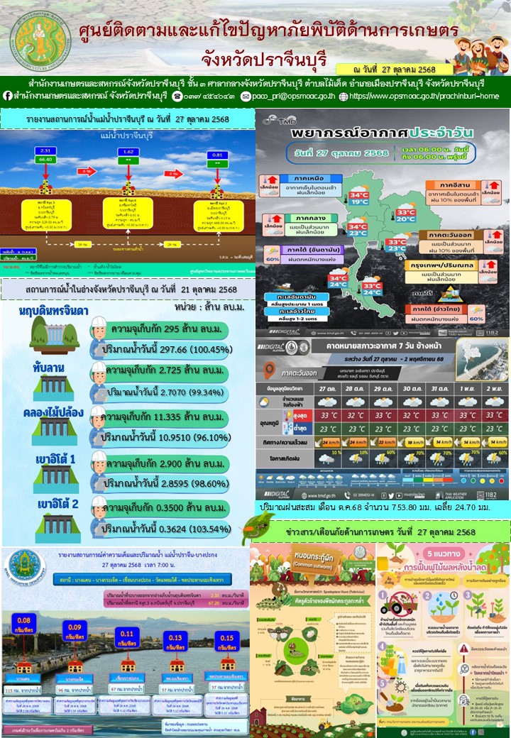ศูนย์ติดตามและแก้ไขปัญหาภัยพิบัติด้านการเกษตรจังหวัดปราจีนบุรี