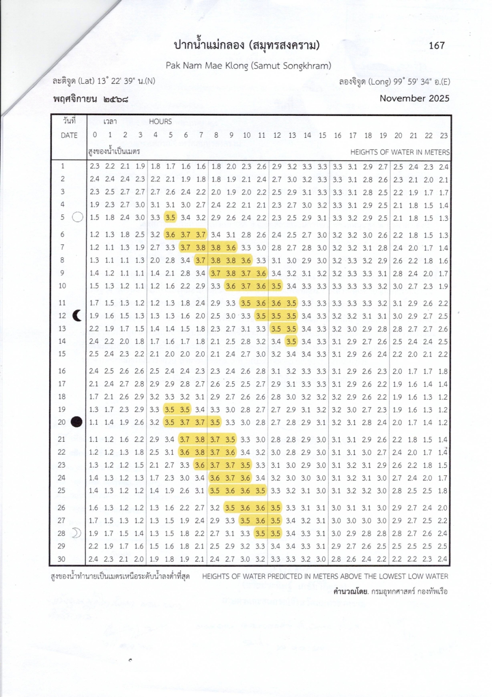 ประชาสัมพันธ์แจ้งเตือนระดับน้ำทะเลหนุนสูง