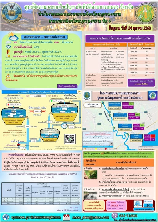 ประชาสัมพันธ์ศูนย์ติดตามและแก้ไขปัญหาภัยพิบัติด้านการเกษตร