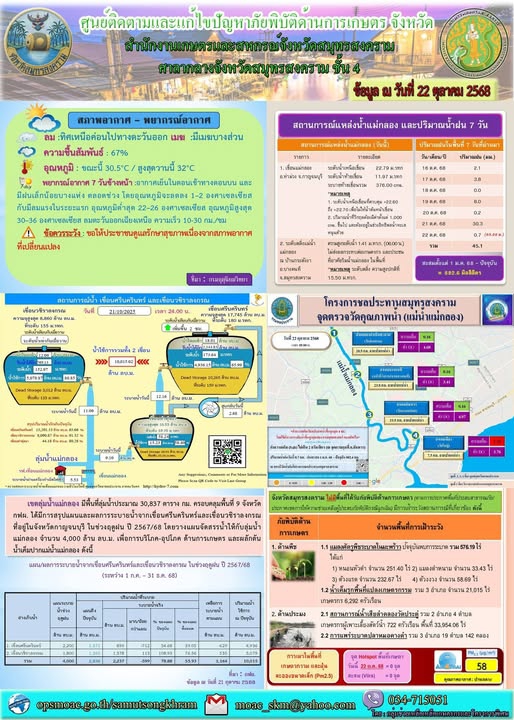 ประชาสัมพันธ์ศูนย์ติดตามและแก้ไขปัญหาภัยพิบัติด้านการเกษตร