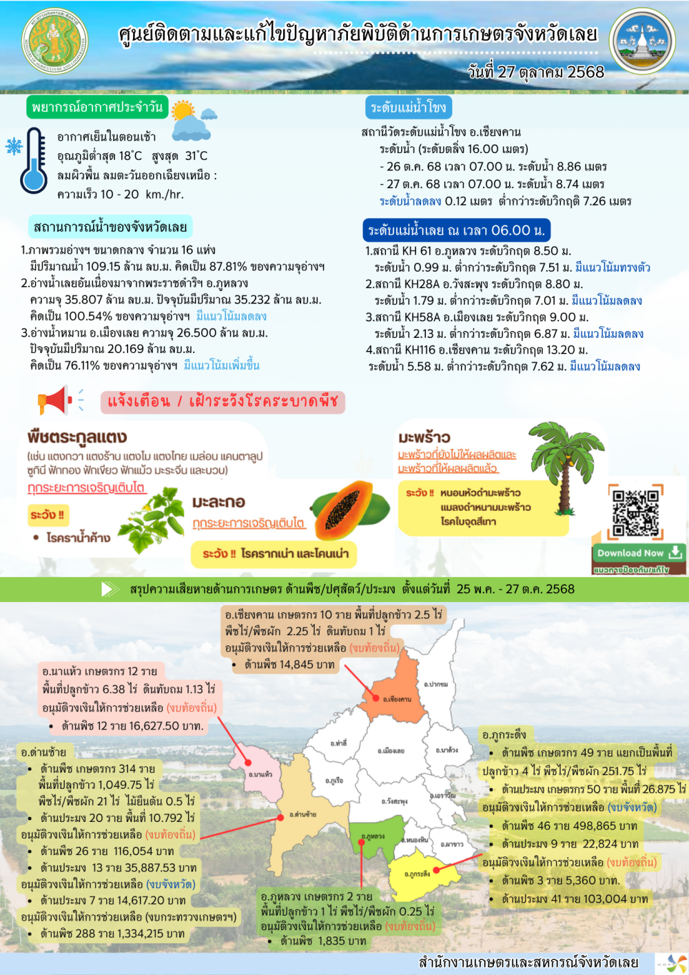 ศูนย์ติดตามและแก้ไขปัญหาภัยพิบัติด้านการเกษตร