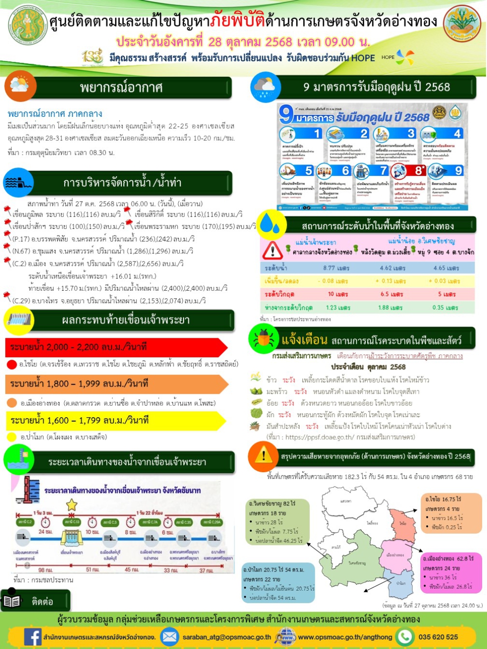 ศูนย์ติดตามและแก้ไขปัญหาภัยพิบัติด้านการเกษตรจังหวัดอ่างทอง