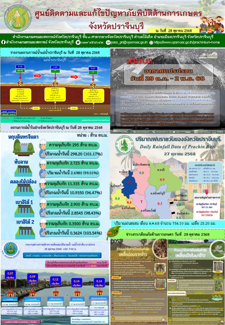 ศูนย์ติดตามและแก้ไขปัญหาภัยพิบัติด้านการเกษตรจังหวัดปราจีนบุรี