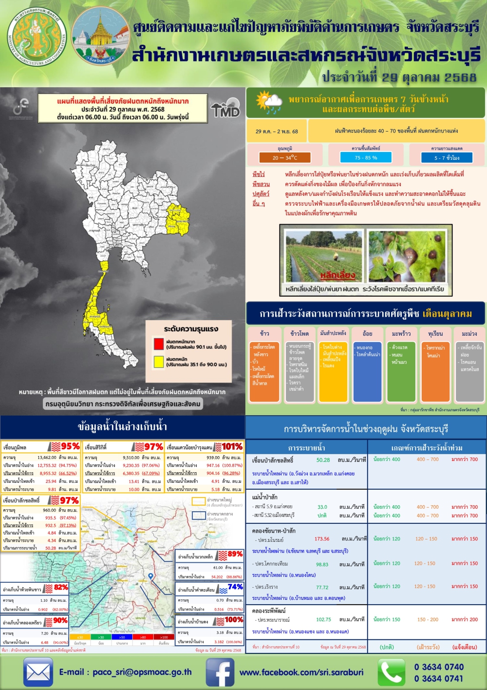 ข่าวประชาสัมพันธ์สถานการณ์ด้านการเกษตร