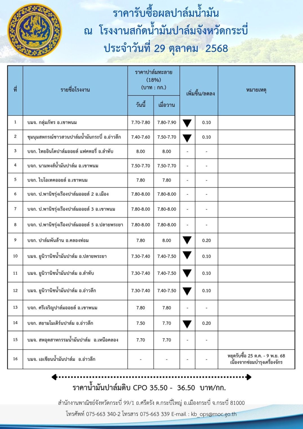 ราคารับซื้อผลปาล์มน้ำมัน