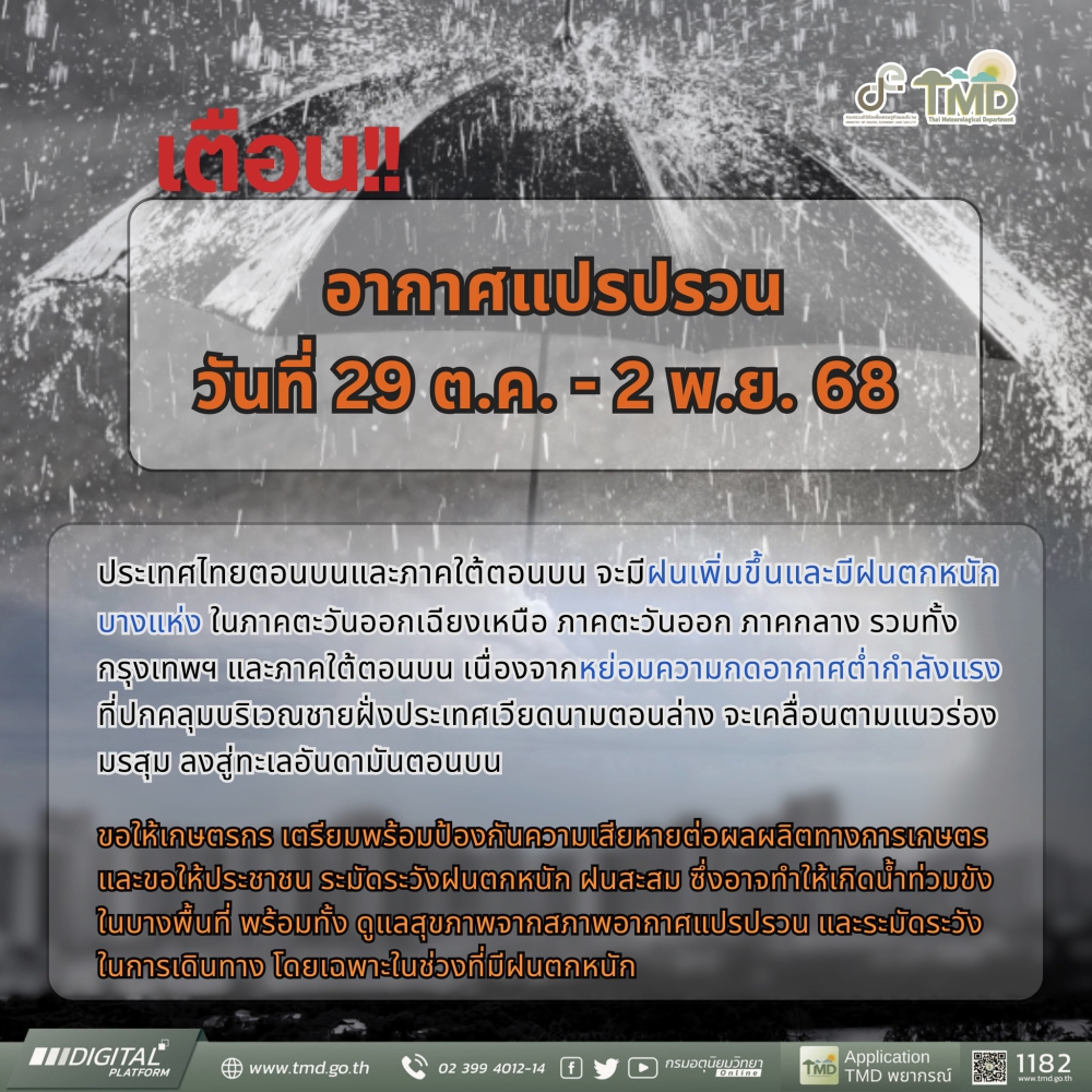 เตือนสภาพอากาศแปรปรวน วันที่ 29 ต.ค. - 2 พ.ย. 2568