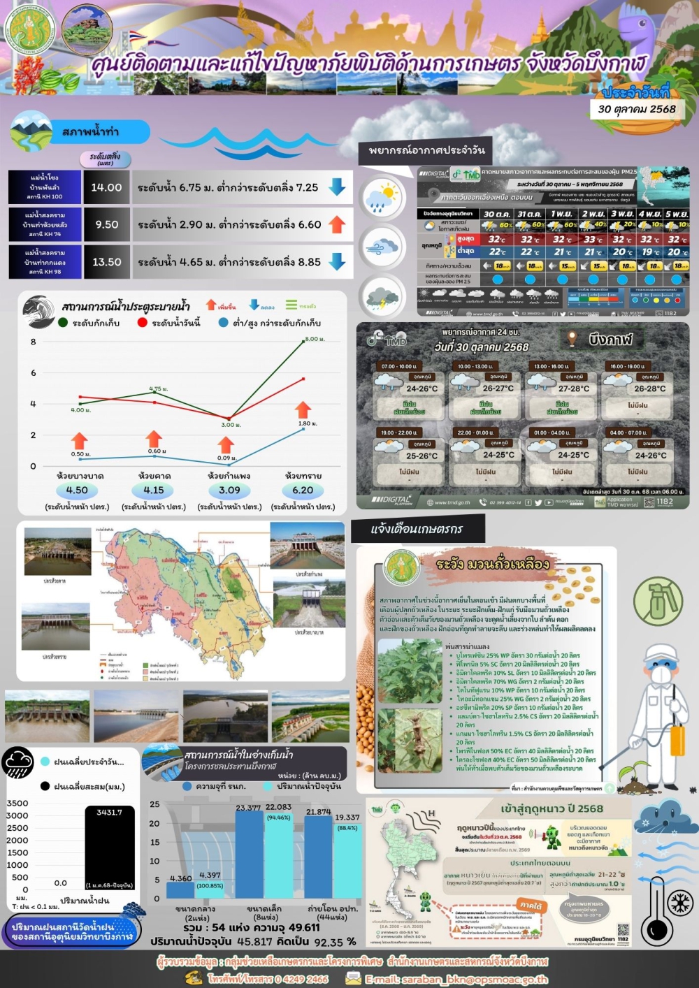 ประชาสัมพันธ์ศูนย์ติดตามและแก้ไขปัญหาภัยพิบัติด้านการเกษตรจังหวัดบึงกาฬ