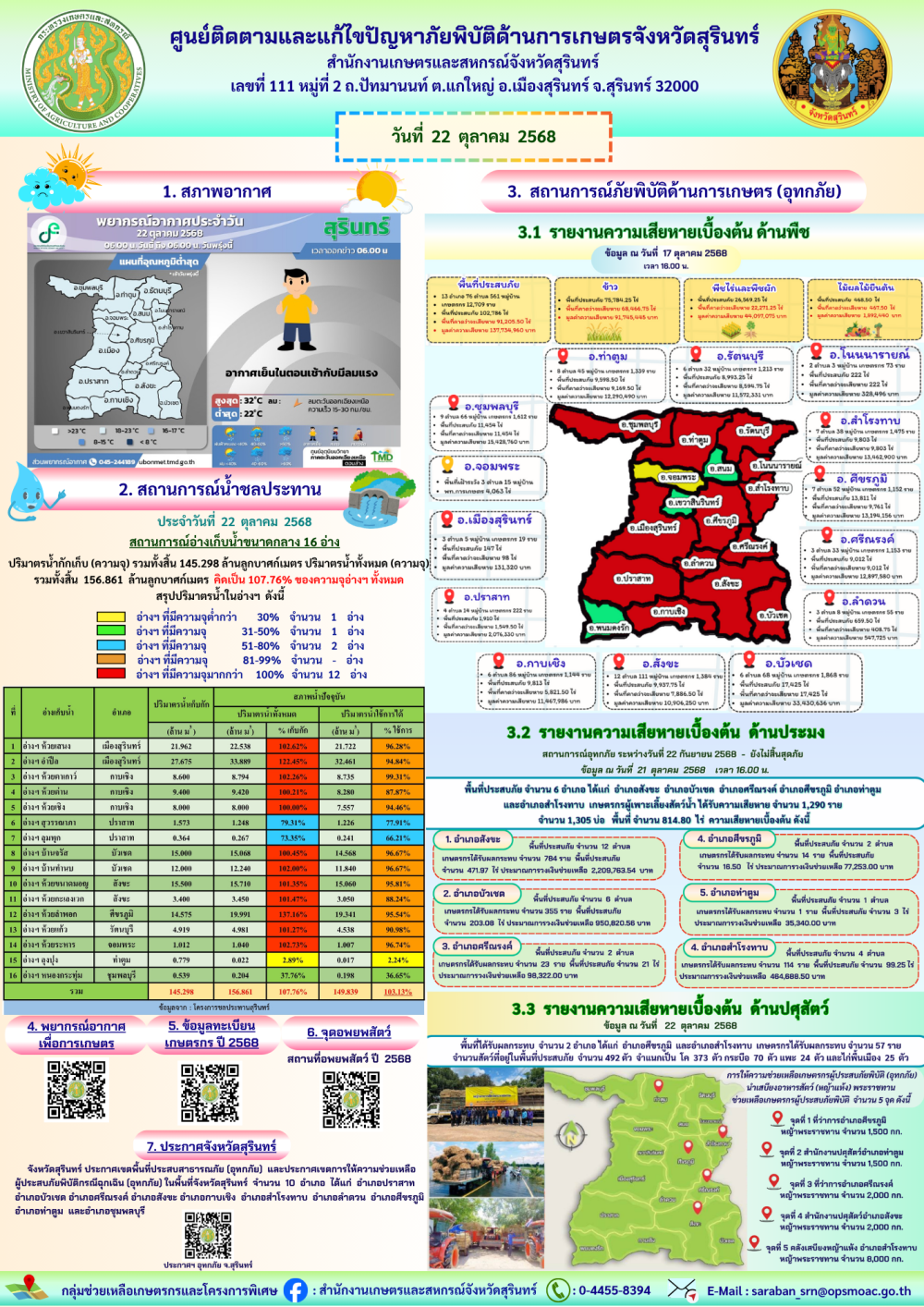 รายงานศูนย์ติดตามและแก้ไขปัญหาภัยพิบัติด้านการเกษตรจังหวัดสุรินทร์