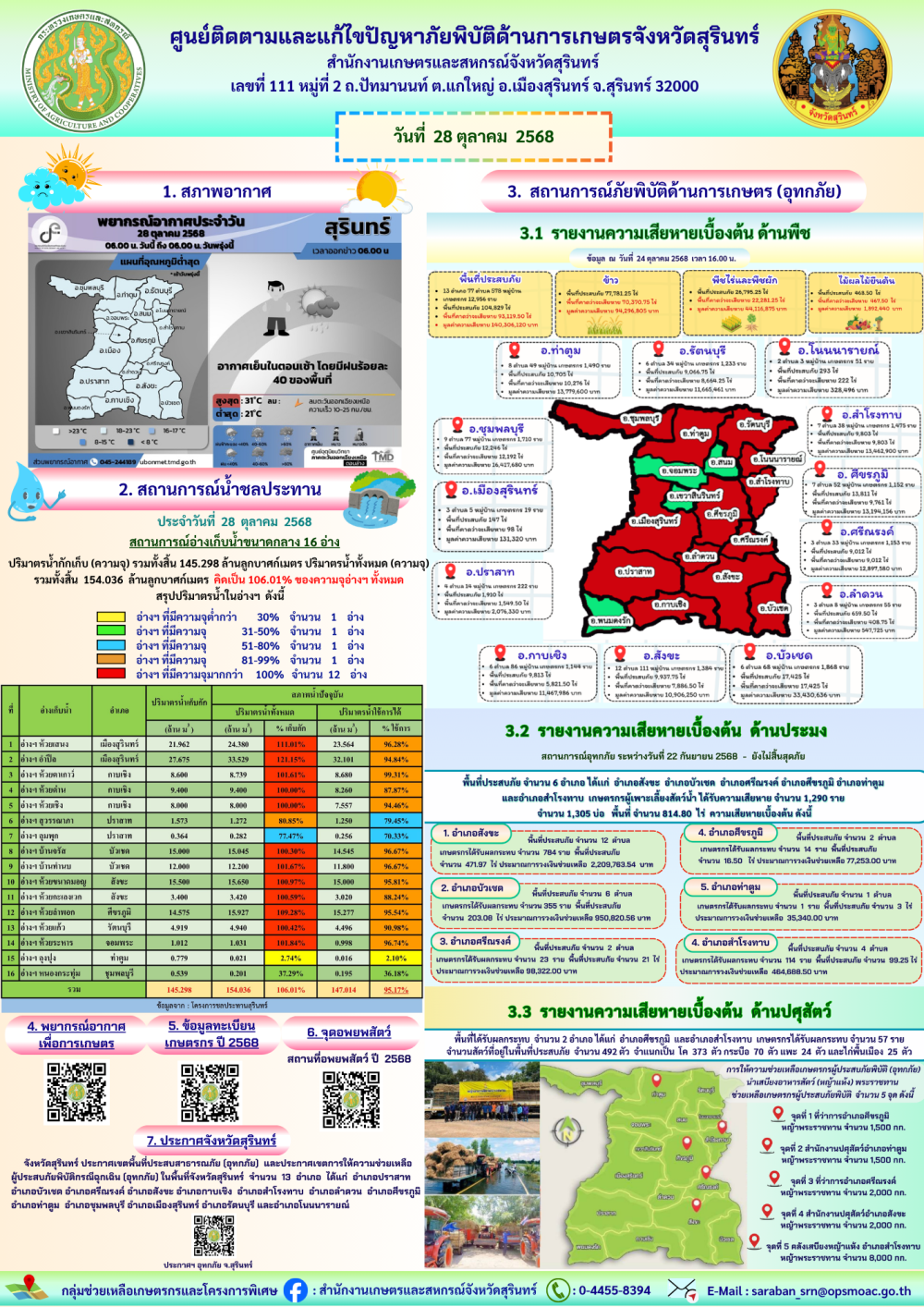 รายงานศูนย์ติดตามและแก้ไขปัญหาภัยพิบัติด้านการเกษตรจังหวัดสุรินทร์
