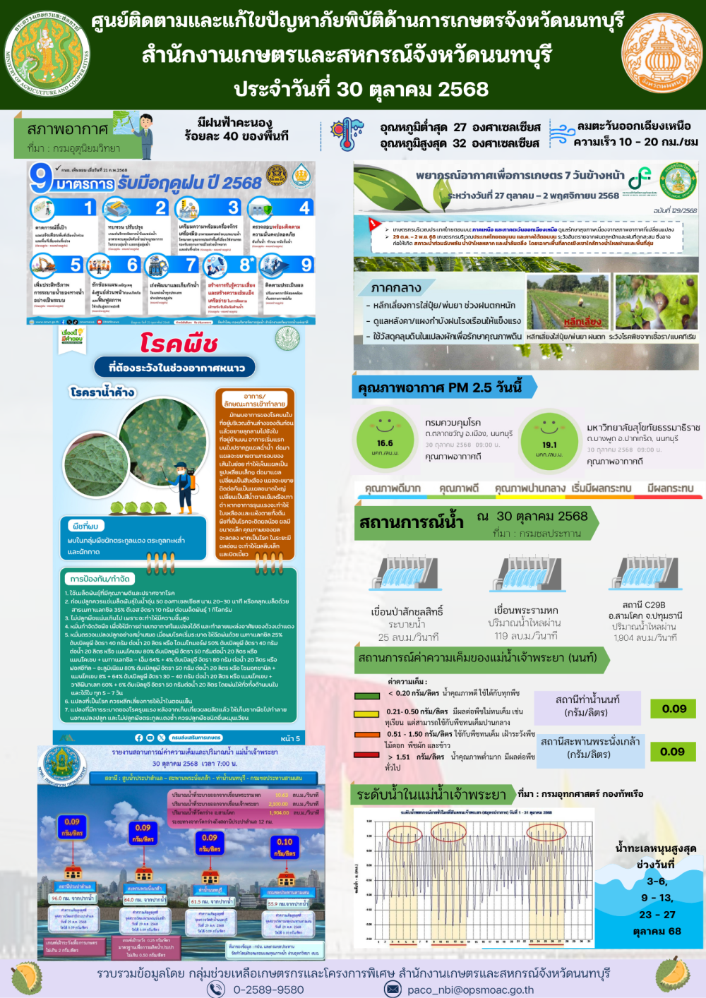 รายงานการติดตามและแก้ไขปัญหาภัยพิบัติด้านการเกษตรจังหวัดนนทบุรี