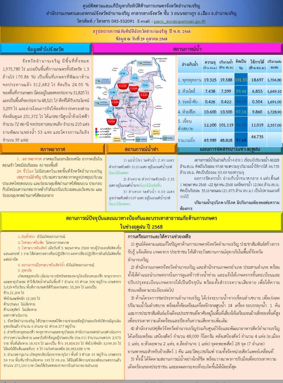 สถานการณ์ภัยพิบัติด้านการเกษตรจังหวัดอำนาจเจริญ