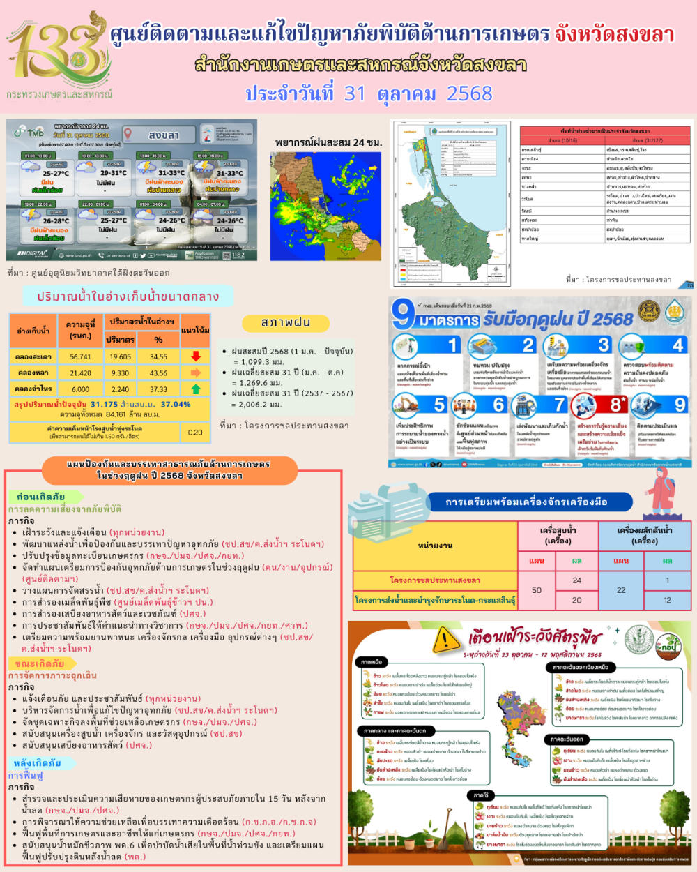 รายงานศูนย์ติดตามและแก้ไขปัญหาภัยพิบัติด้านการเกษตรจังหวัดสงขลา