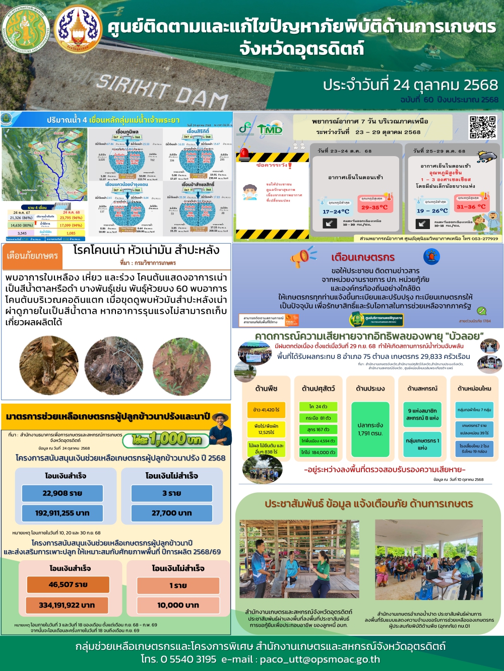 ศูนย์ติดตามและแก้ไขปัญหาภัยพิบัติด้านการเกษตรจังหวัดอุตรดิตถ์