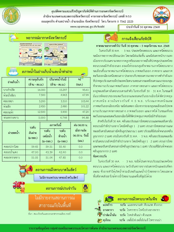 สภาพอากาศ และสถานการณ์โรคระบาดในพืช วันที่ 30 ตุลาคม 2568