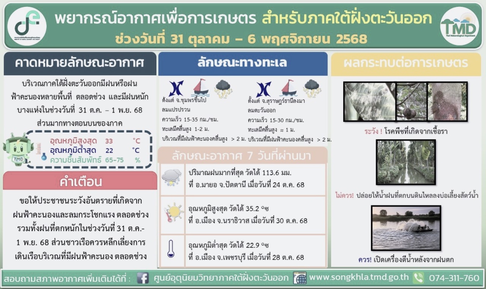 พยากรณ์อากาศเพื่อการเกษตร (31 ตุลาคม - 6 พฤศจิกายน 2568)