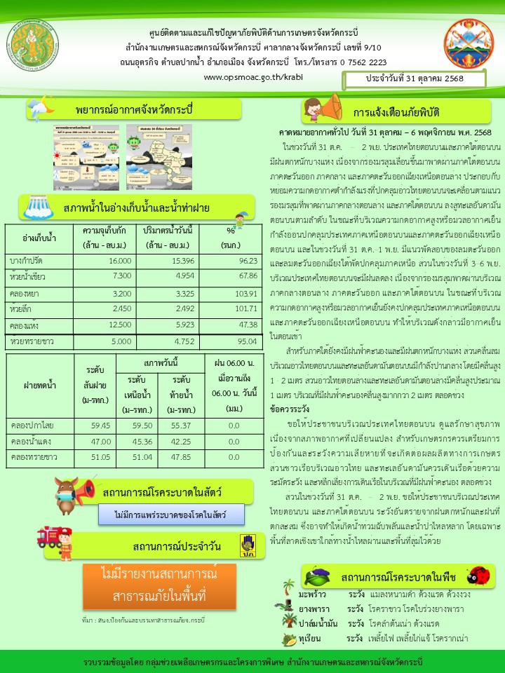 สภาพอากาศ และสถานการณ์โรคระบาดในพืช วันที่ 31 ตุลาคม 2568
