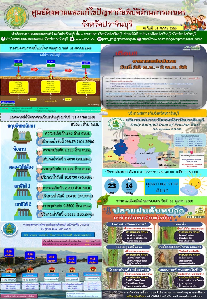 ศูนย์ติดตามและแก้ไขปัญหาภัยพิบัติด้านการเกษตรจังหวัดปราจีนบุรี