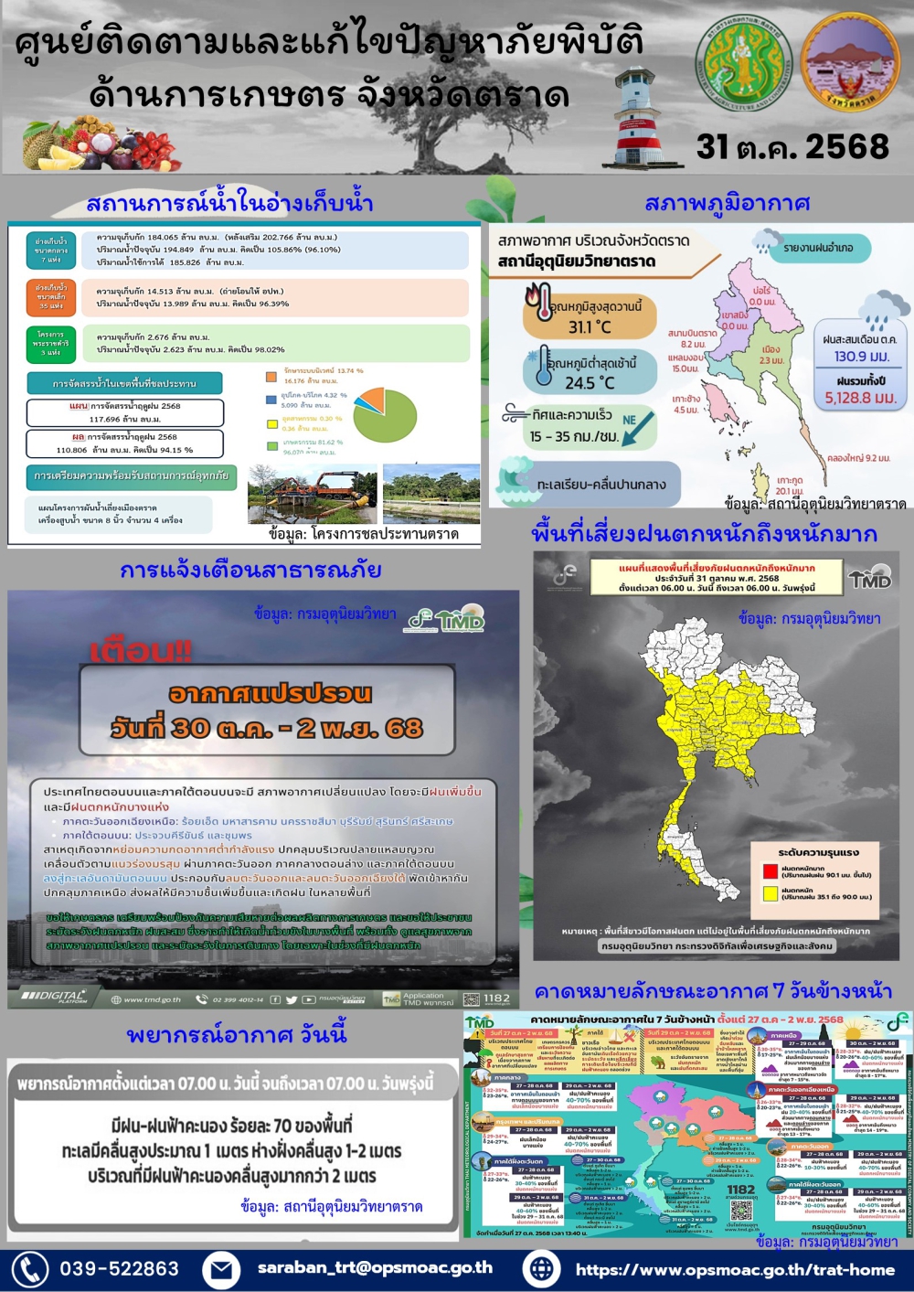 ศูนย์ติดตามและแก้ไขปัญหาภัยพิบัติด้านการเกษตรจังหวัดตราด