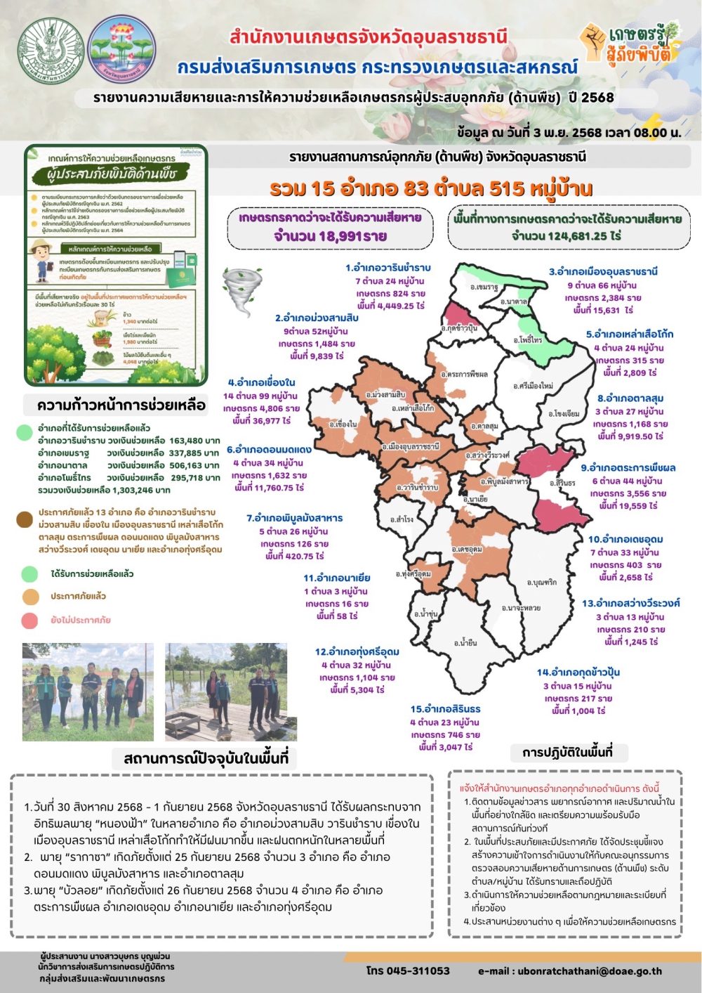 รายงานความเสียหายและการให้ความช่วยเหลือเกษตรกรผู้ประสบอุทกภัย
