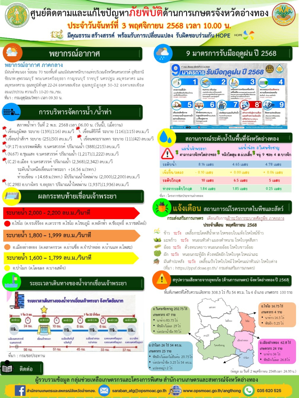 ศูนย์ติดตามและแก้ไขปัญหาภัยพิบัติด้านการเกษตรจังหวัดอ่างทอง