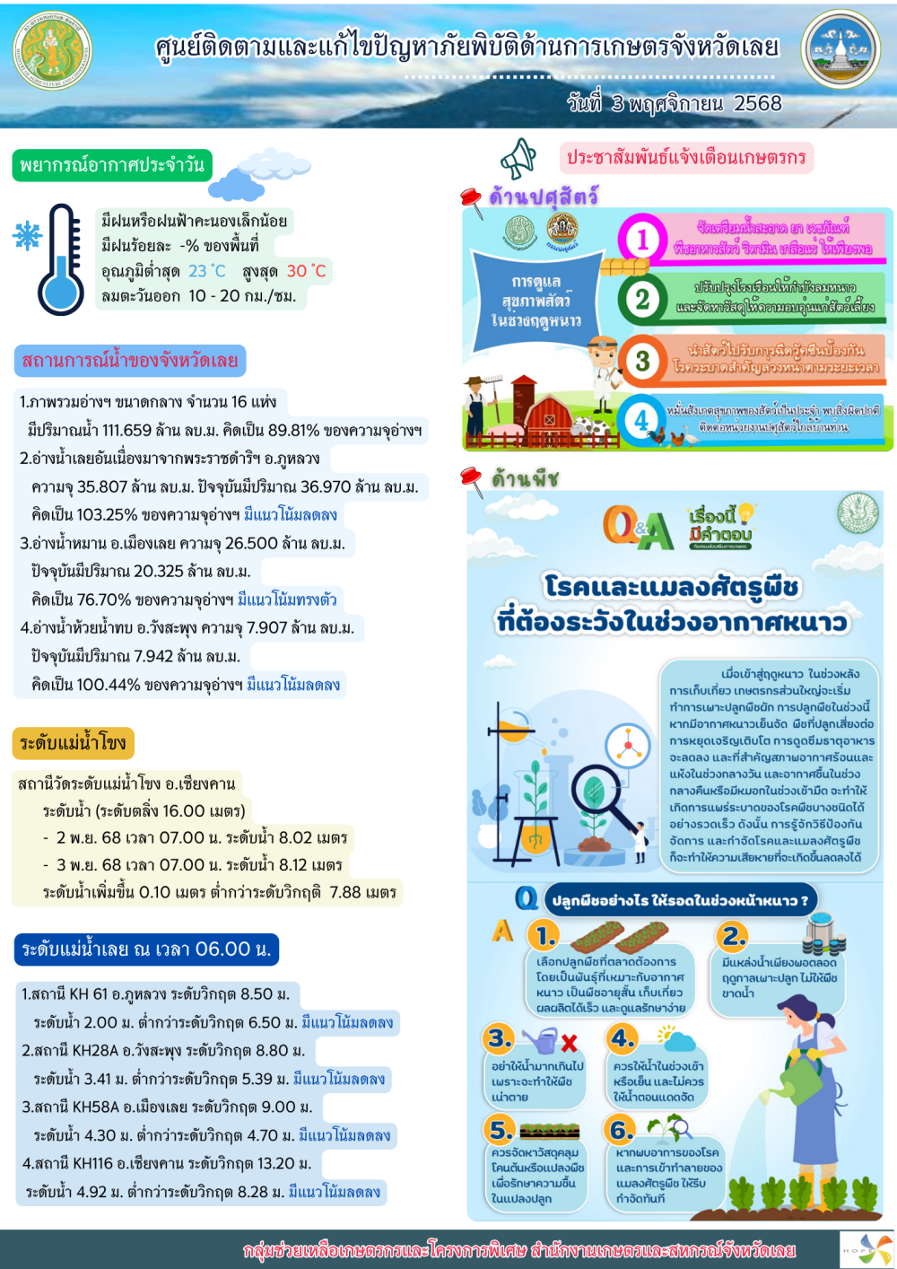 ศูนย์ติดตามและแก้ไขปัญหาภัยพิบัติด้านการเกษตร