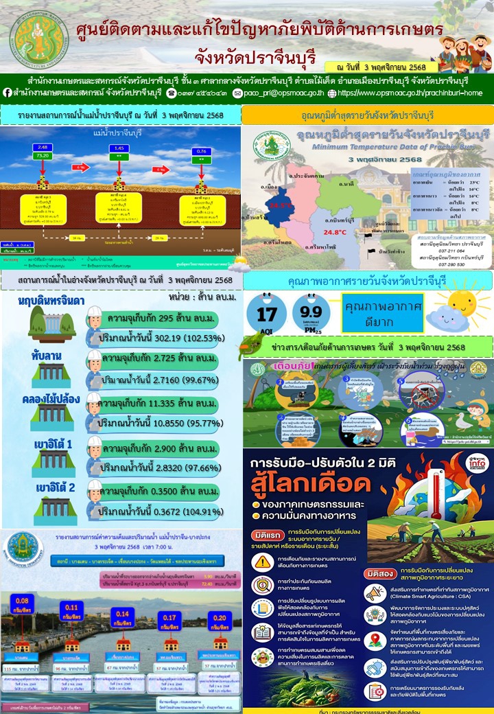 ศูนย์ติดตามและแก้ไขปัญหาภัยพิบัติด้านการเกษตรจังหวัดปราจีนบุรี