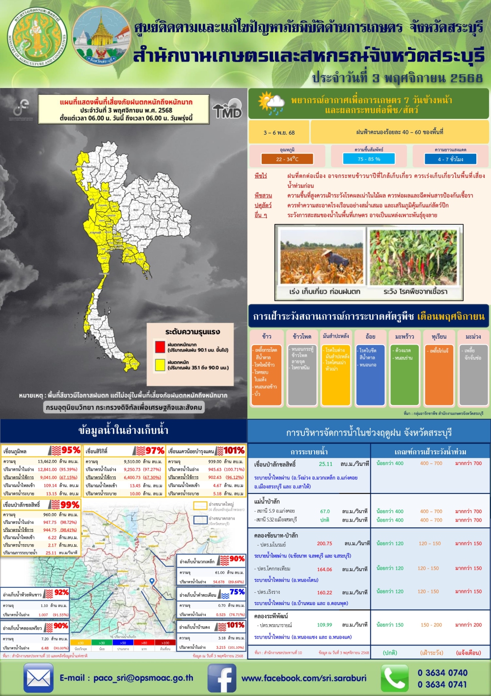 ข่าวประชาสัมพันธ์สถานการณ์ด้านการเกษตร