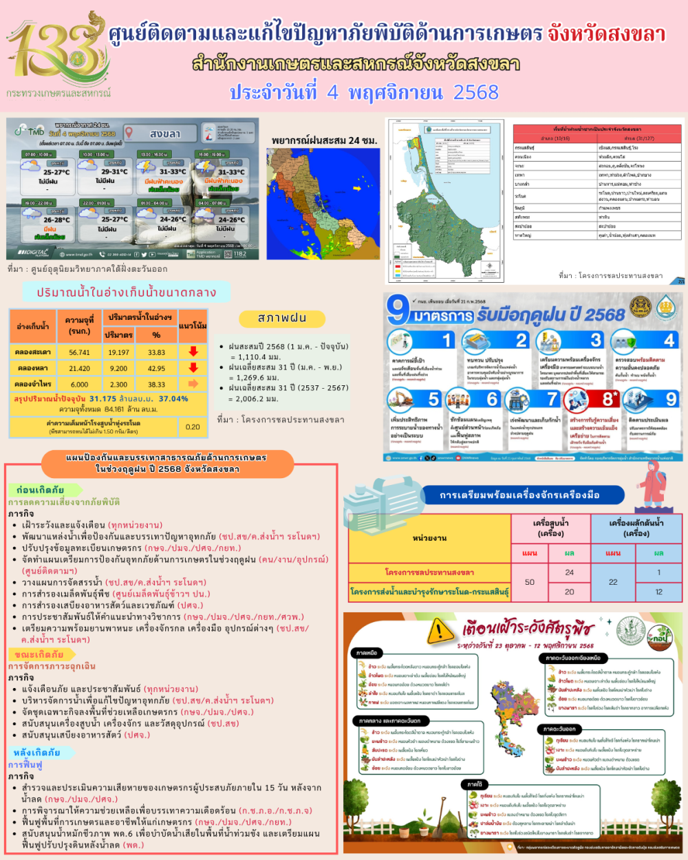 รายงานศูนย์ติดตามและแก้ไขปัญหาภัยพิบัติด้านการเกษตรจังหวัดสงขลา