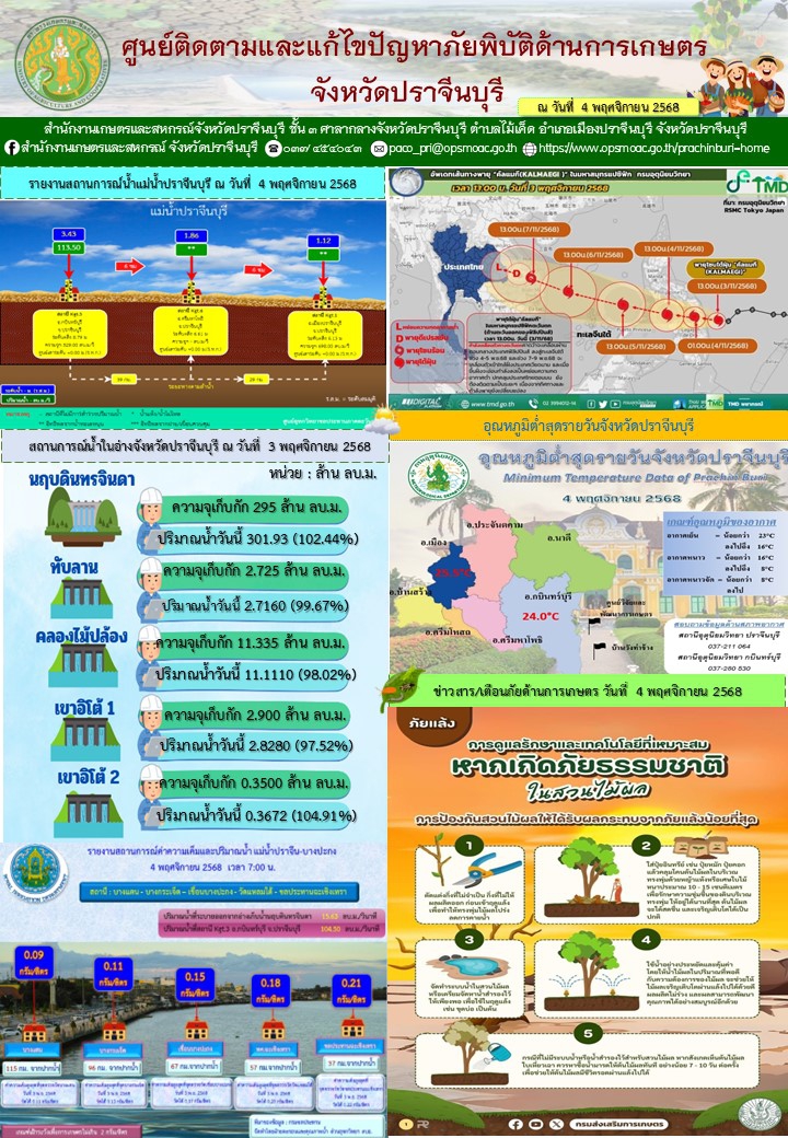ศูนย์ติดตามและแก้ไขปัญหาภัยพิบัติด้านการเกษตรจังหวัดปราจีนบุรี