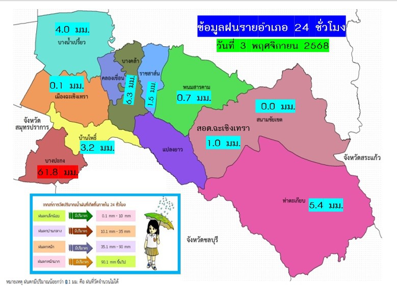 ข้อมูลปริมาณน้ำฝน ณ วันที่ 3 พฤศจิกายน 2568