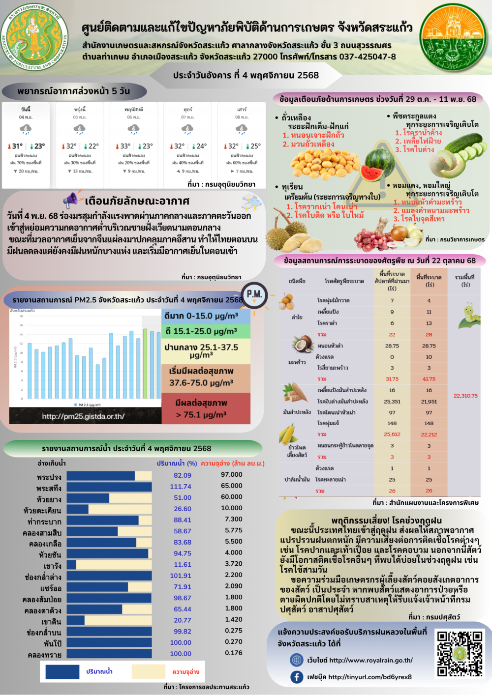ศูนย์ติดตามและแก้ไขปัญหาภัยพิบัติด้านการเกษตร