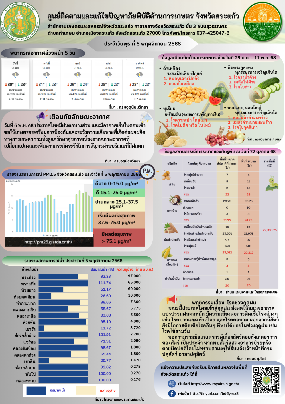 ศูนย์ติดตามและแก้ไขปัญหาภัยพิบัติด้านการเกษตร