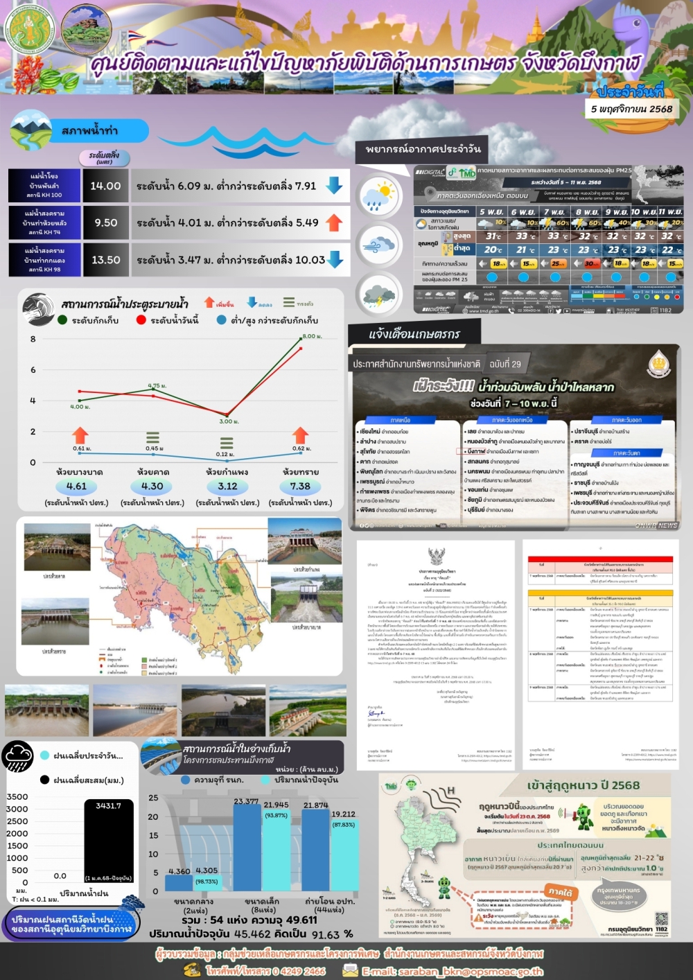 ประชาสัมพันธ์ศูนย์ติดตามและแก้ไขปัญหาภัยพิบัติด้านการเกษตรจังหวัดบึงกาฬ