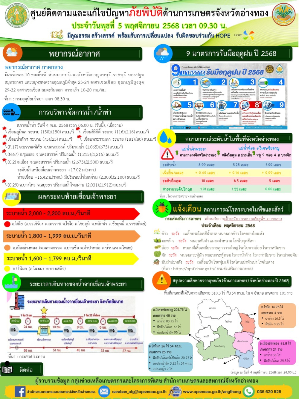 ศูนย์ติดตามและแก้ไขปัญหาภัยพิบัติด้านการเกษตรจังหวัดอ่างทอง